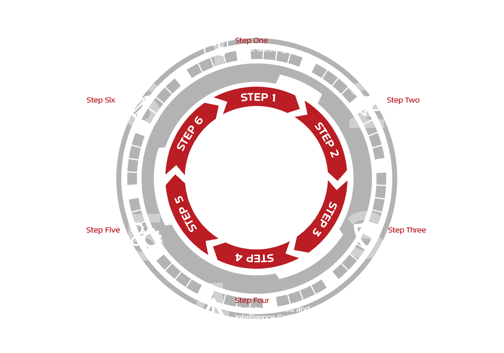 Hex Security Experience